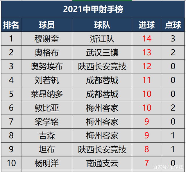 梅州客家取胜收获三分，积分榜排名上升
