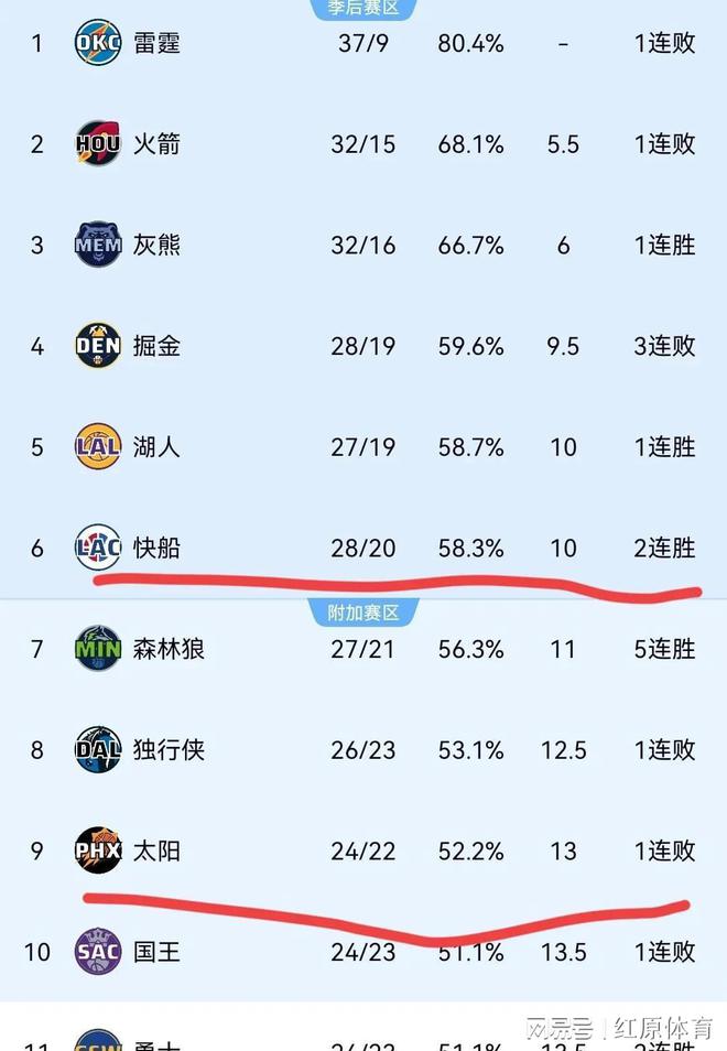 快船压制黄蜂，轻松获胜的简单介绍